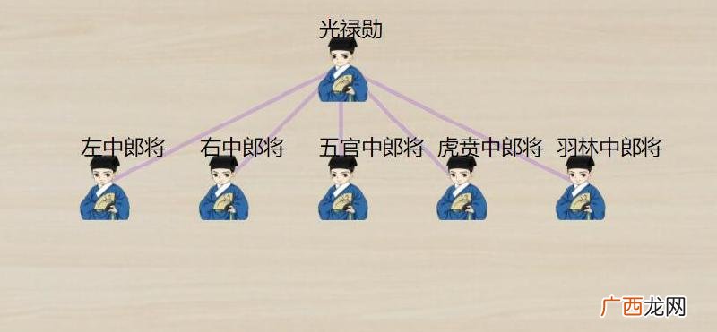 中郎将是现代什么官职 中郎将相当于现在什么职务