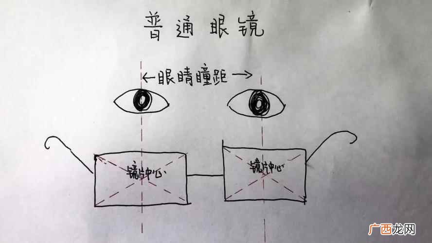 验光配镜需要测量瞳孔距离 瞳距一般是多少