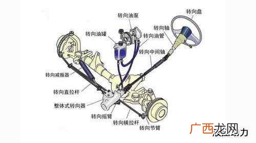 电动与液压哪种助力转向更好 液压助力和电动助力哪个好
