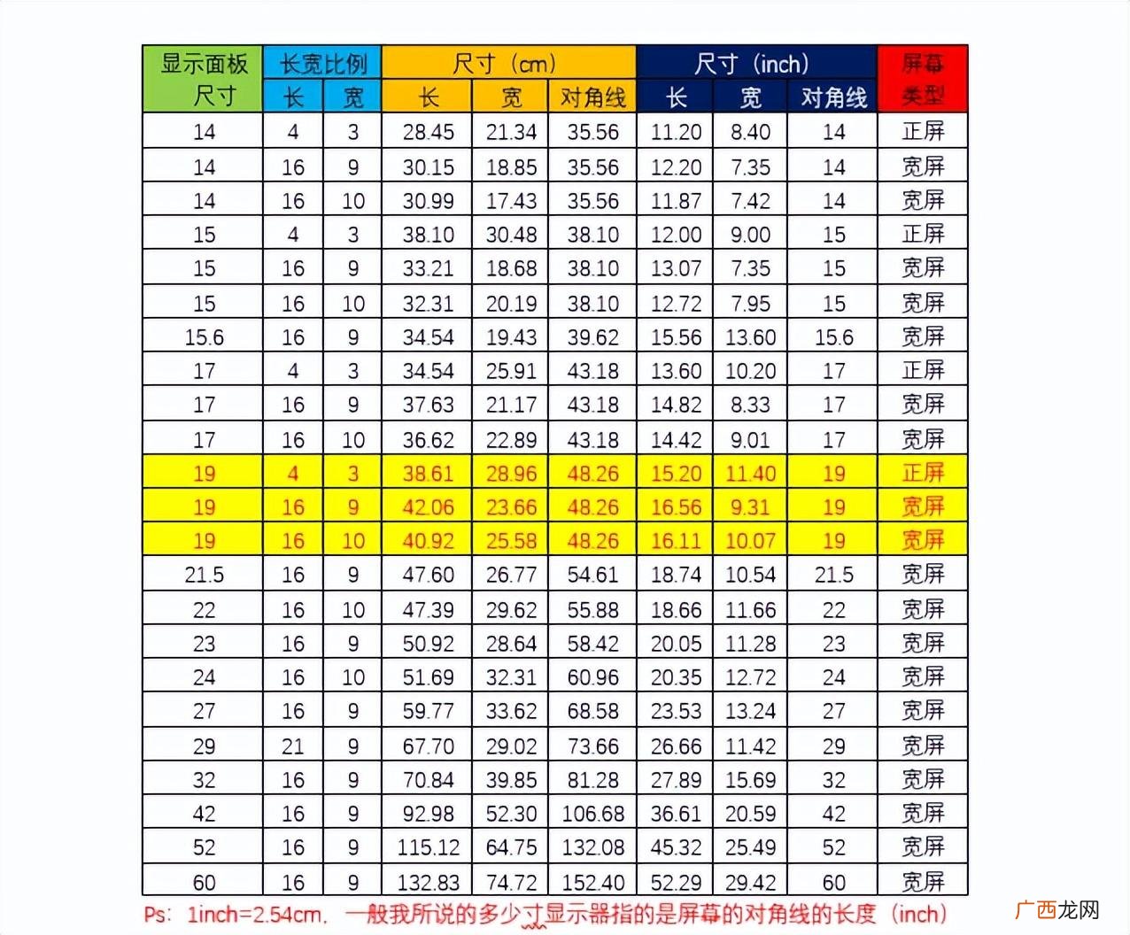 不同尺寸液晶电视机的大小 电视32寸长宽是多少厘米