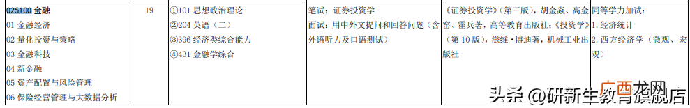 考情分析、报录比、分数线、参考书、备考经验 山东大学金融专硕考试科目