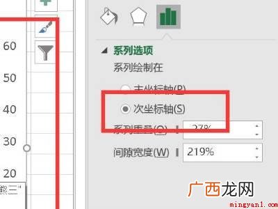 excel表设置左右两个纵坐标的具体操作步骤 excel表设置左右两个纵坐标
