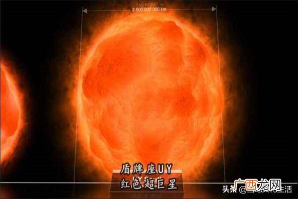 十大恒星分别叫什么名字 银河系十大恒星有哪些