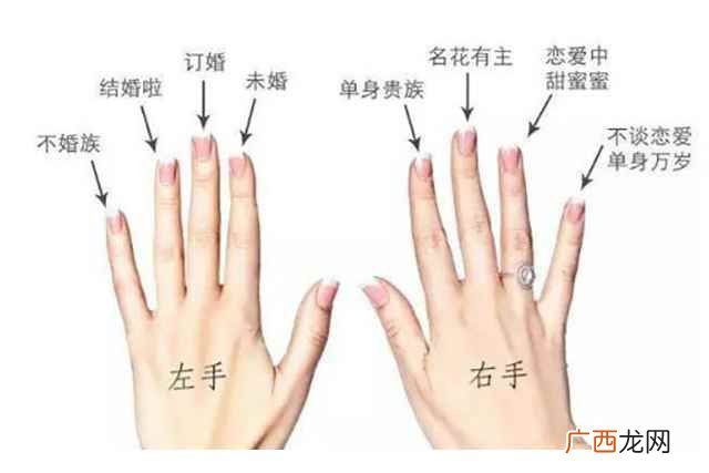右手食指戴戒指什么意思