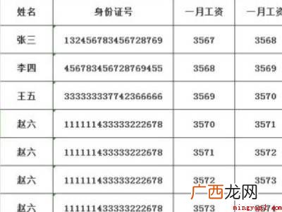 打印表格的时候怎么让表头在每一页都出现的具体操作步骤 打印表格的时候怎么让表头在每一页都出现