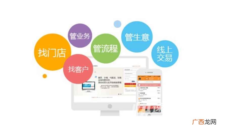 客户关系管理的分类有哪些