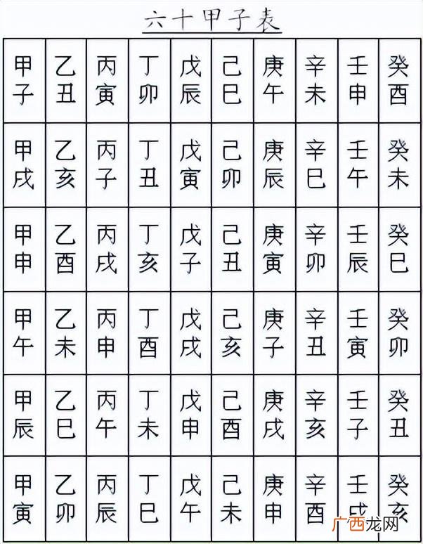 六十甲子快速记忆基础教学 六十年甲子表一览