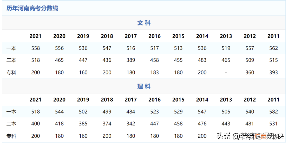 河南省公办二本大学排名表 河南二本院校名单及分数线