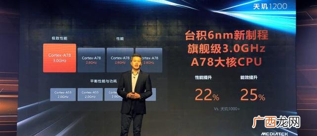性能与功耗对比怎么样 天玑1200和骁龙870哪个好