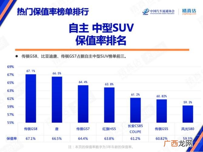 国产suv车哪个品牌保值高 国产最好的suv车排名第一