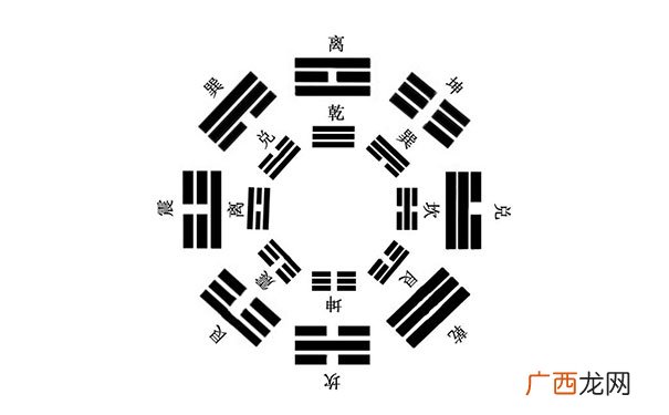 完整八卦图方位顺序解析 八卦图代表什么意思