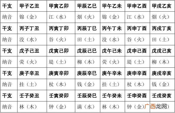 六十甲子纳音解析 六十甲子纳音表全表