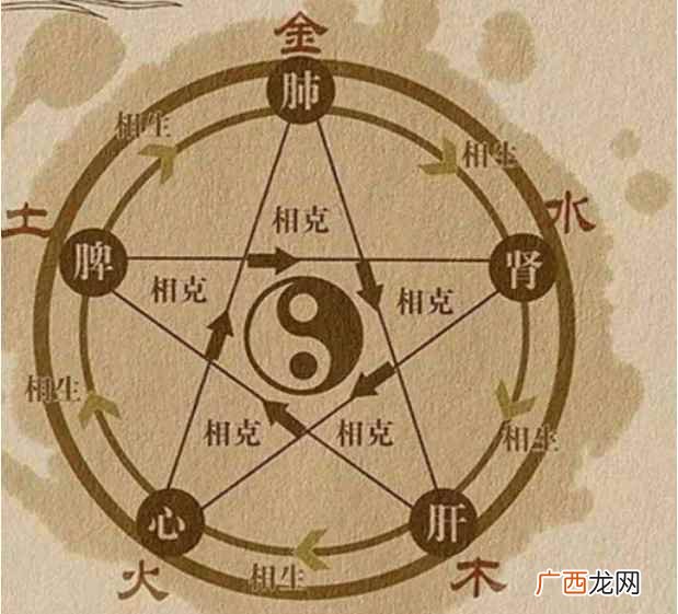 五行相克对两个人的相处不利如何化解 五行缺水怎么办