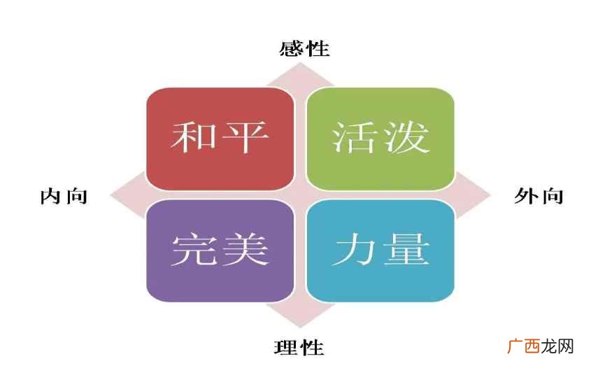 性格特点是什么意思