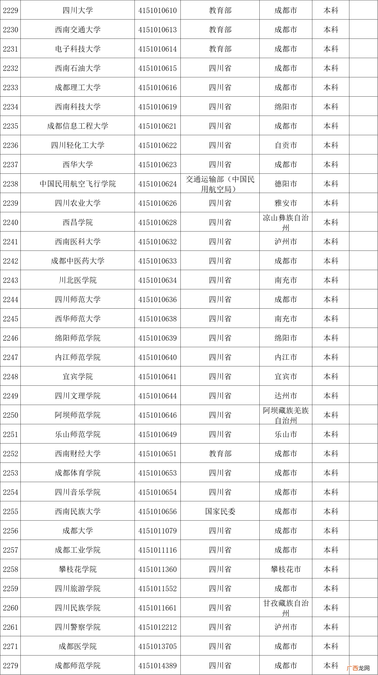 该如何选择？ 川北医学院和成都医学院哪个更好