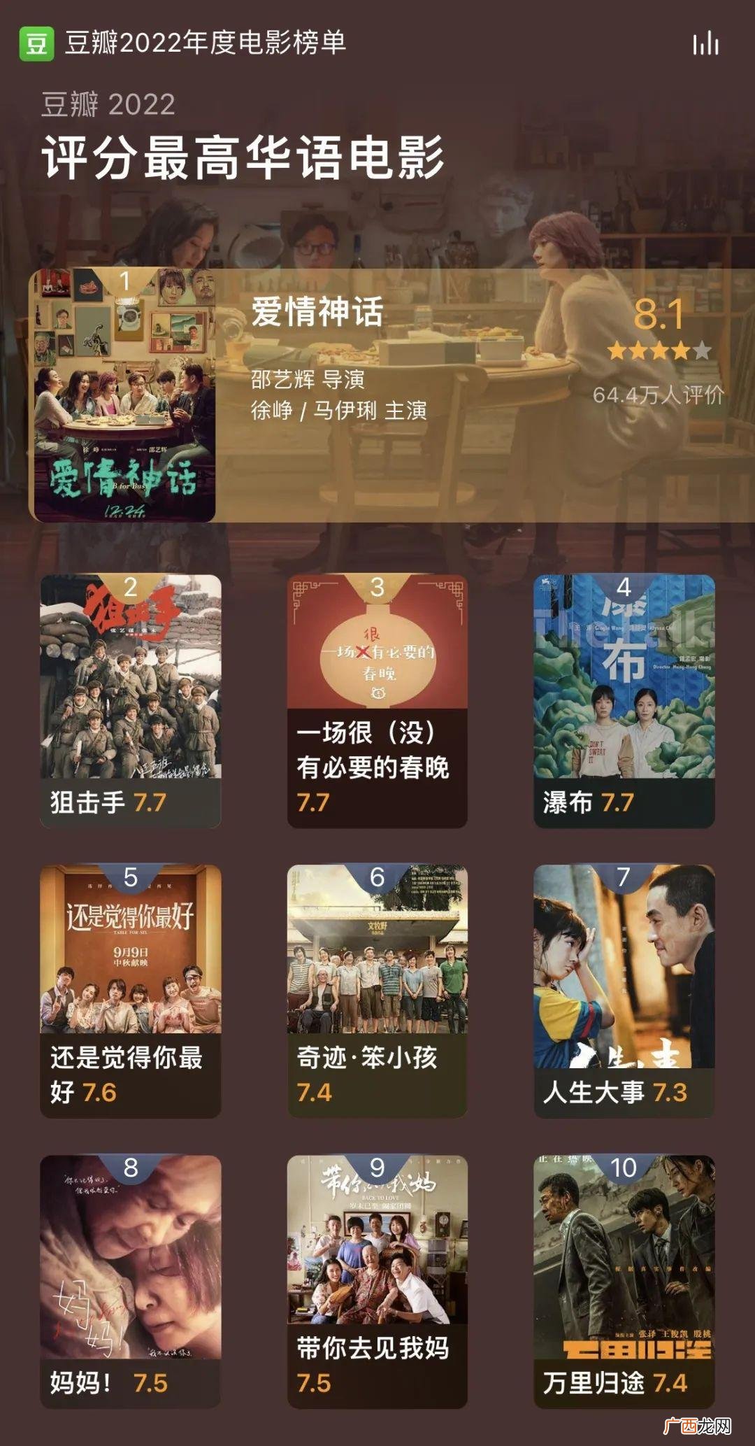 豆瓣2022年度电影榜单 2022电影推荐排行榜