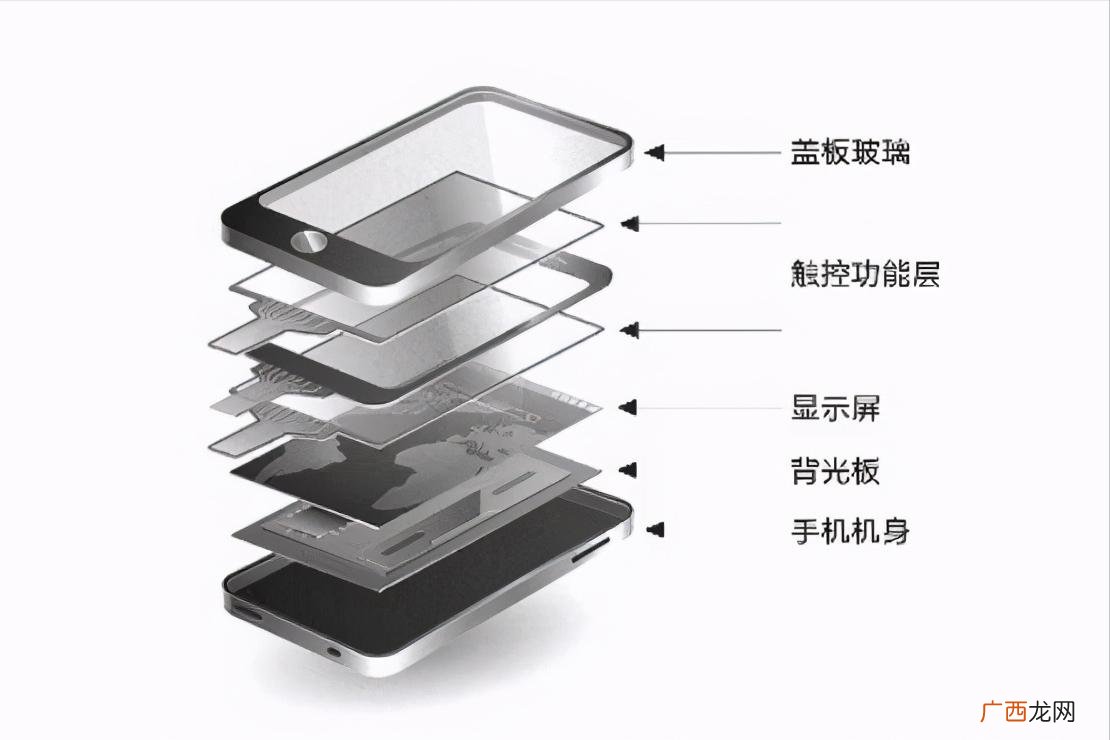 手机屏幕很暗几乎黑屏原因 手机屏幕有黑色的阴影怎么回事