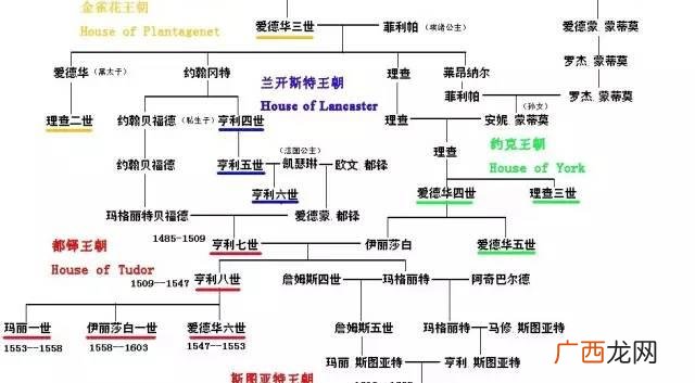 伊丽莎白为什么有一世和二世 伊丽莎白一世和二世是什么关系