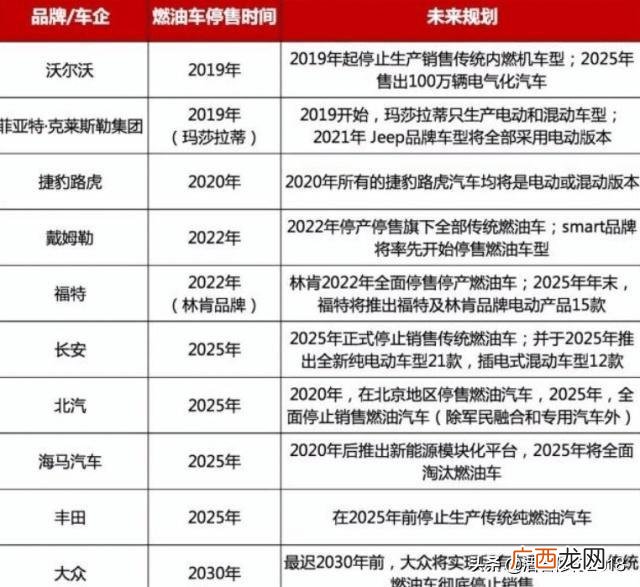 现在购买纯电动汽车合适吗 买了纯电动汽车的现在怎么样了