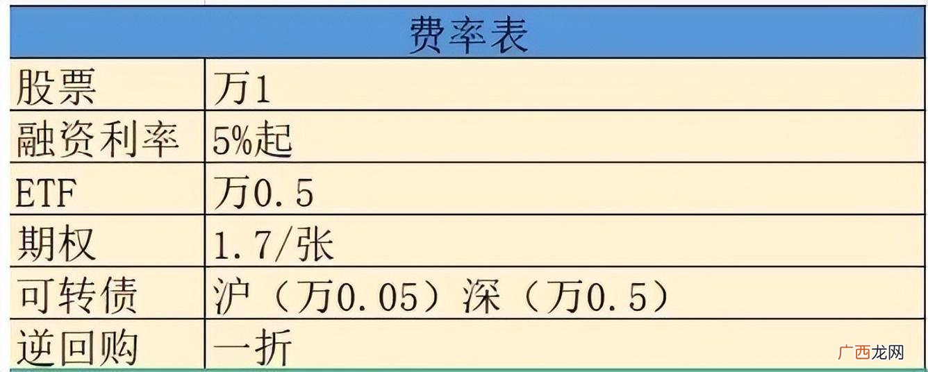 港股通开通的条件是什么 港股交易时间和规则