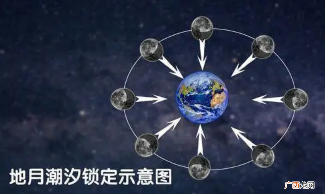 为什么月球正面和背面差异很大 为什么看不到月球背面