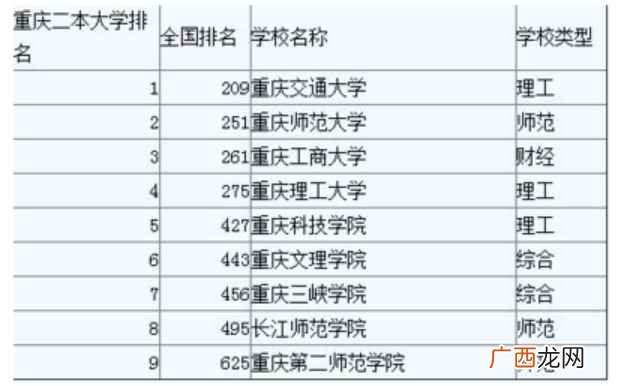 二本学费一年大概多少