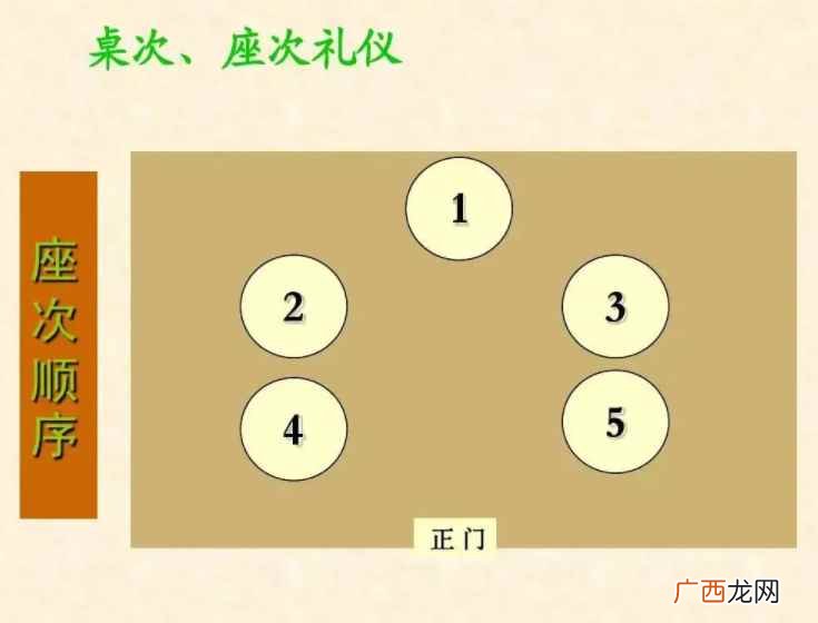 以左为尊还是以右为尊