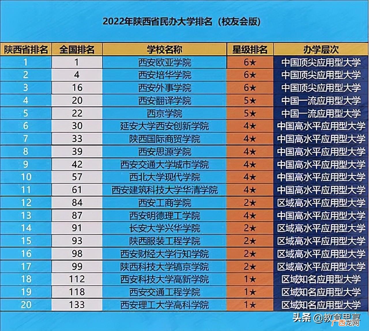 为什么值得高三学生报考 西安欧亚学院值得上吗