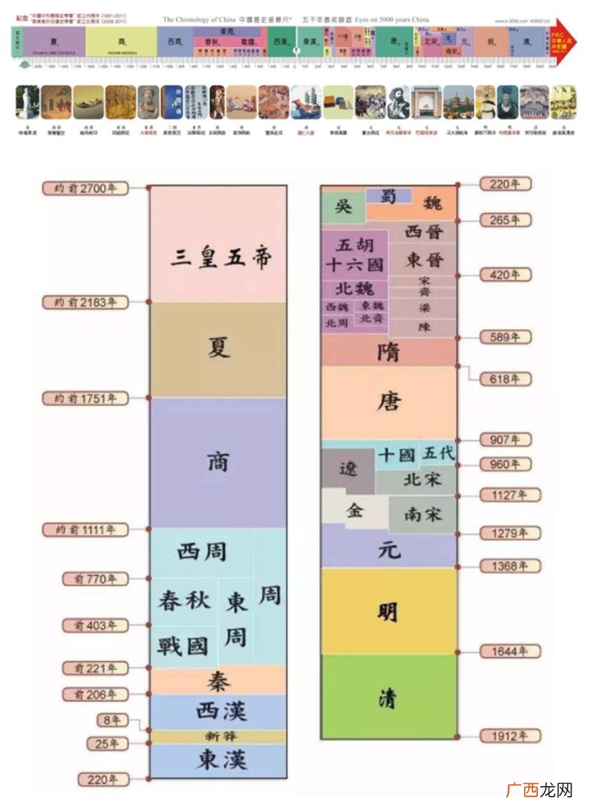 中国最长的朝代是哪个朝代 中国最长的朝代