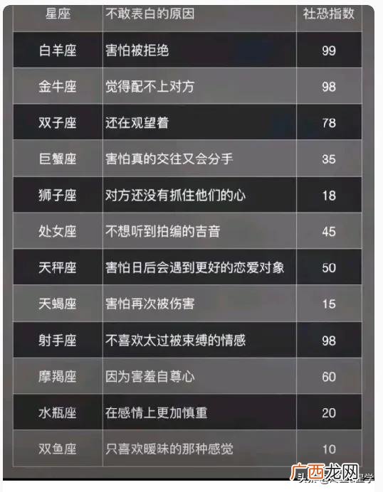 感情这种事,宁缺毋滥 婚姻不会将就的星座男