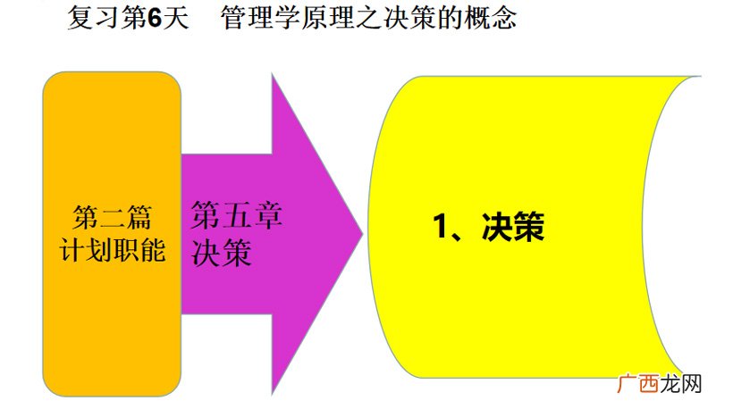 如何进行决策 决策是什么意思