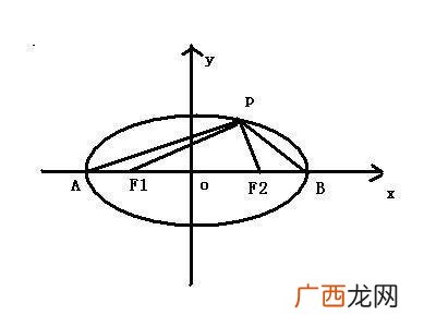 arctanx等于什么