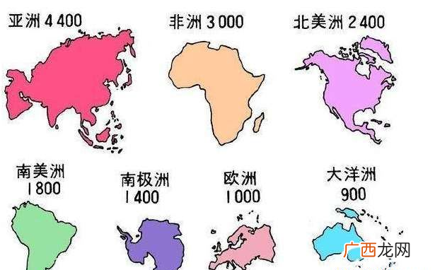 亚洲乃人类文明的起源地 面积最大的大洲是哪个