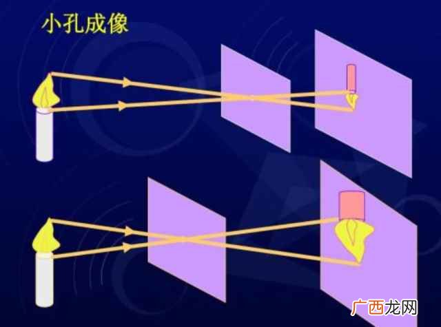 小孔成像是倒立、放大、实像 小孔成像成的是什么像