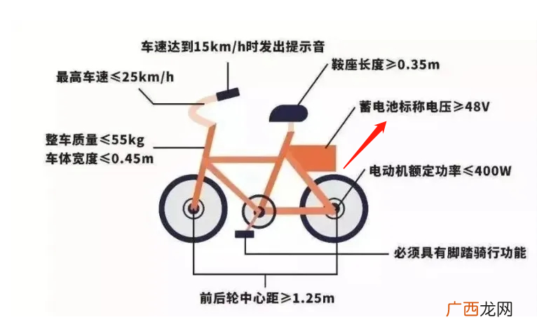 48伏和60伏其实区别很大 60v电动车属于超标吗