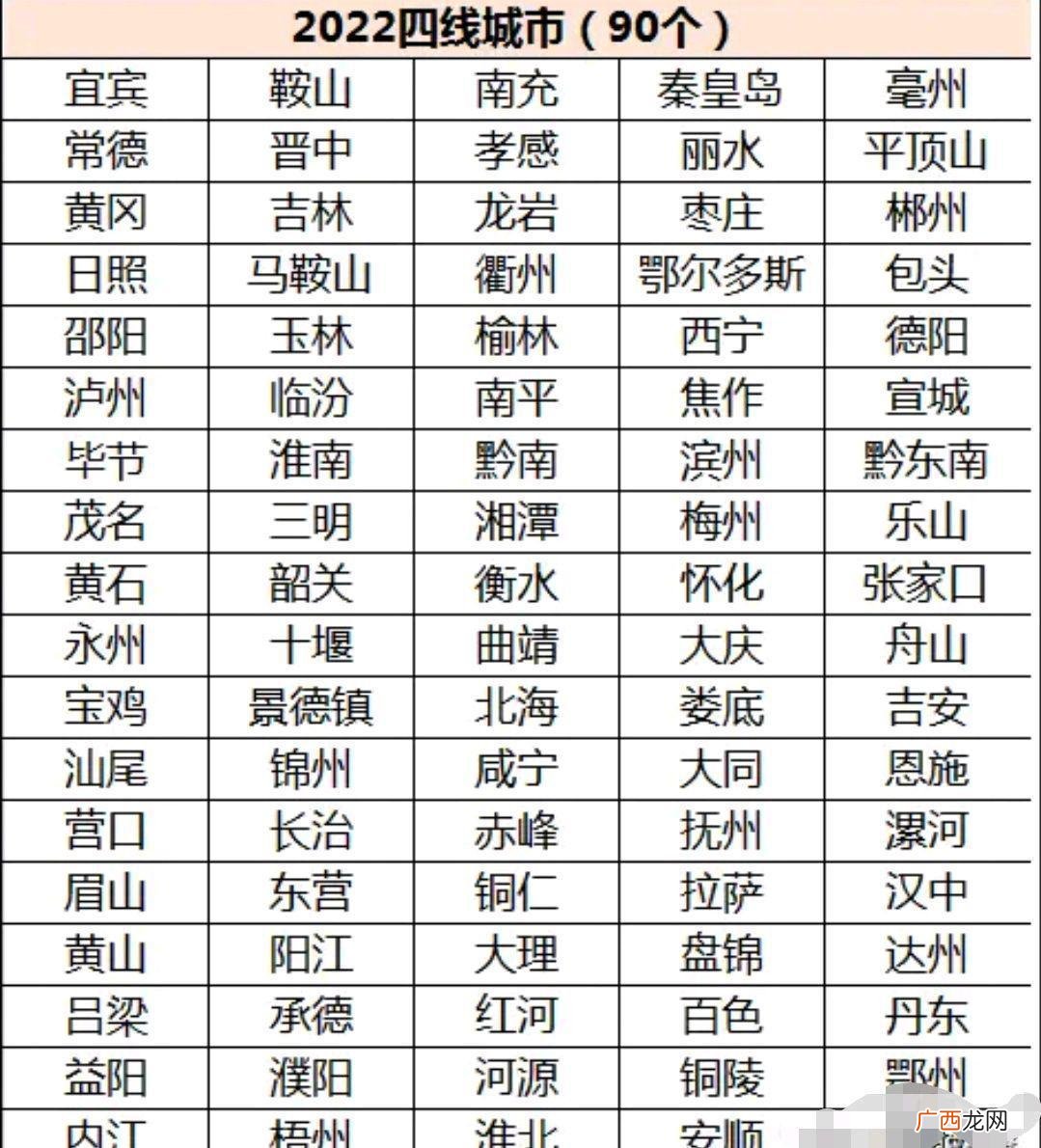 全国90个四线城市排名情况 中国四线城市名单一览
