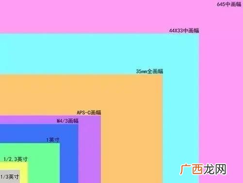 aps和全画幅都有哪些区别 aps画幅是全画幅吗