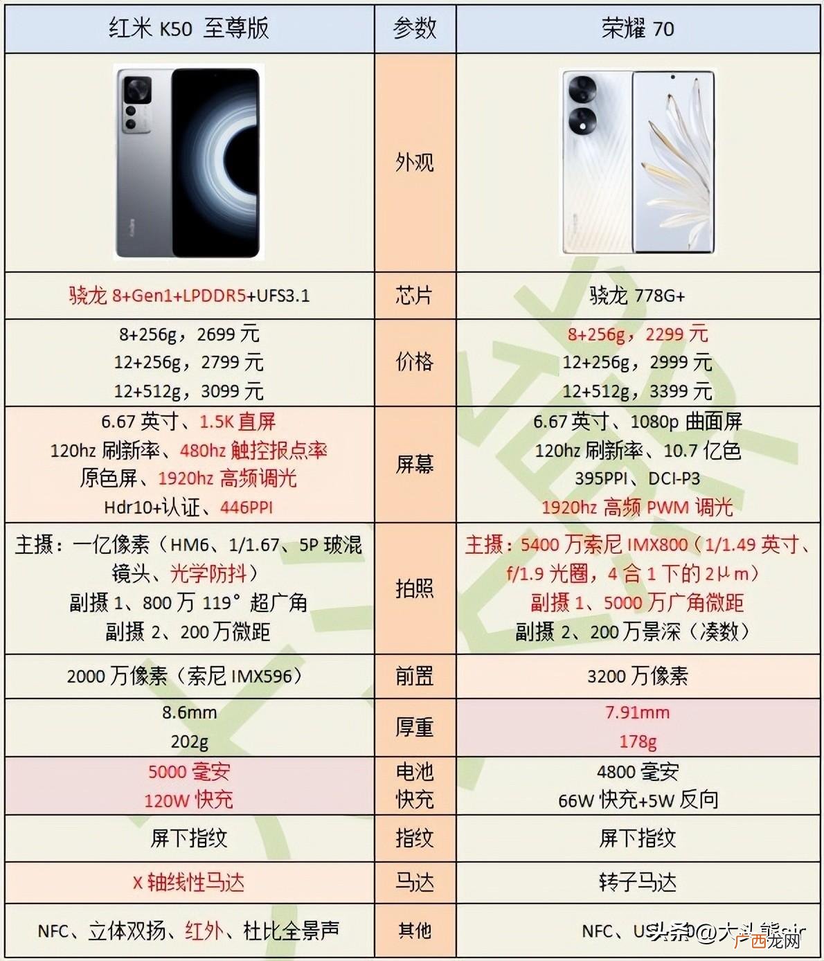 选哪款手机更合适 红米和荣耀哪个性价比高更耐用些