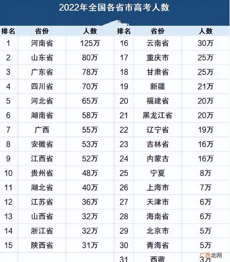 中国100强高中名单及分布 全国高中排名一览表