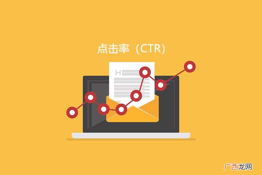 广告商使用点击率来衡量对广告的兴趣 CTR