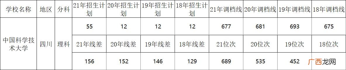 中国科技大学厉害吗，值得考吗 中国科技大学很牛吗