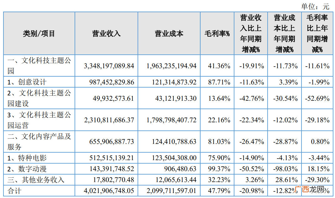 全国20多家方特主题乐园 中国方特乐园全国有几个