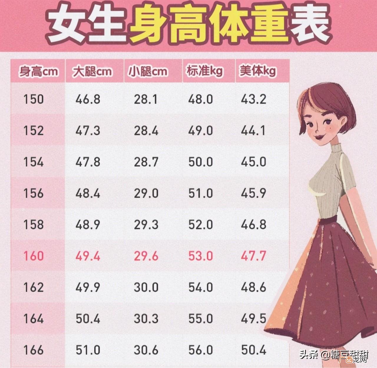 155-165身高体重对照表 女生体重身高标准表
