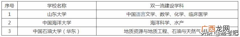 烟台科技学院录取规则与教学水平 烟台科技学院是几本学校