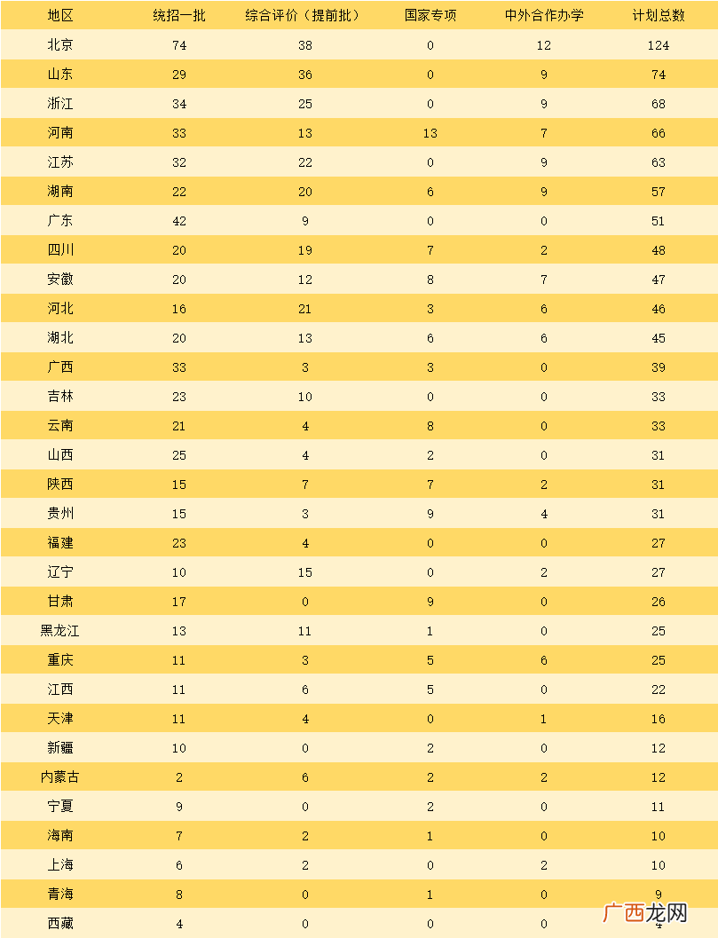 哪所外国语大学更难考 上外难考还是北外难考