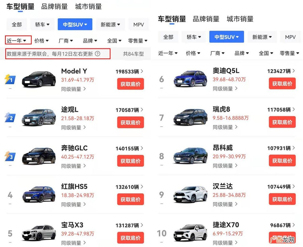 中大型suv排名前十名 中型suv排名前十名