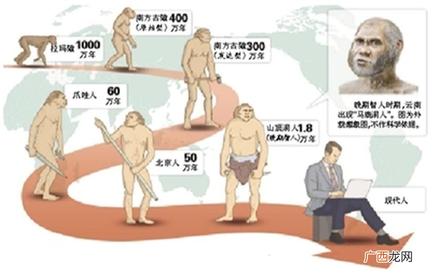 世界最早的人类是什么时候出现的 人类出现距今多少年