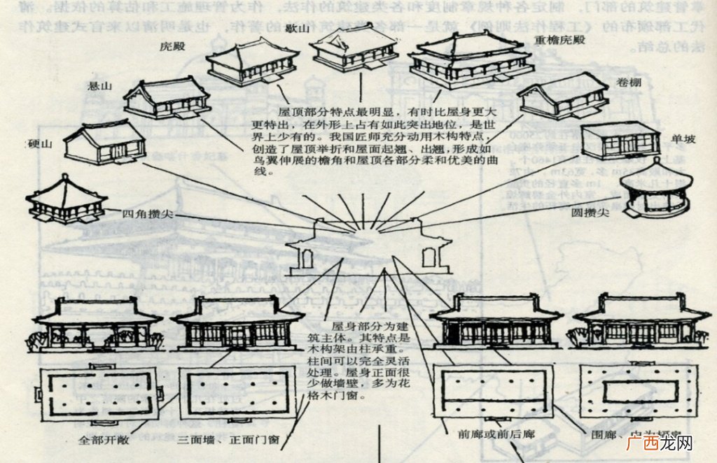 我国古代建筑的基本风格及类型介绍 中国古代建筑的特点