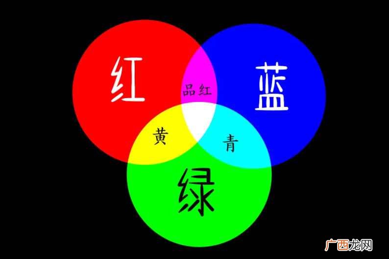 三原色是哪三种颜色名称 三原色是哪三种颜色