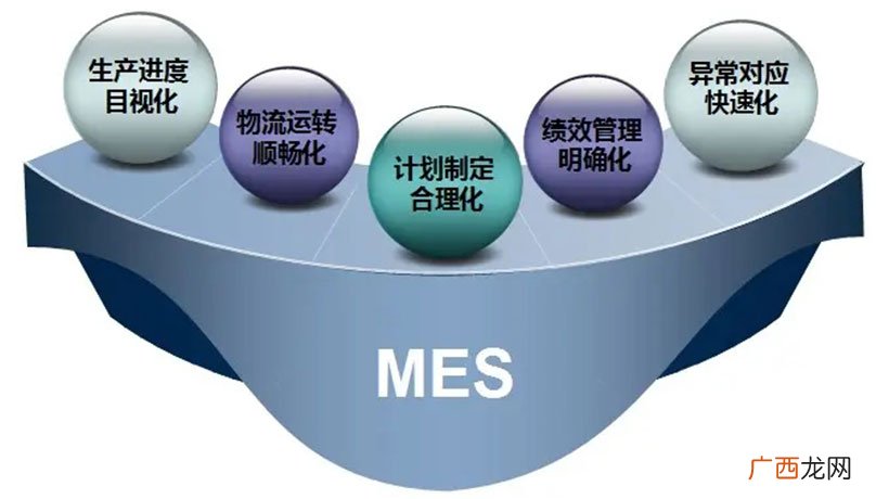为什么需要MES系统 mes系统是什么意思啊